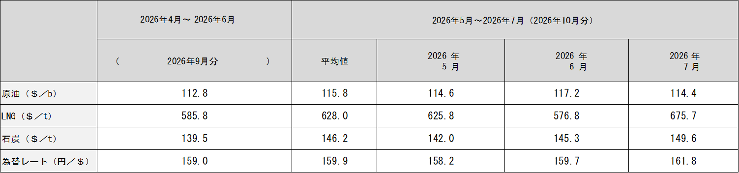 表