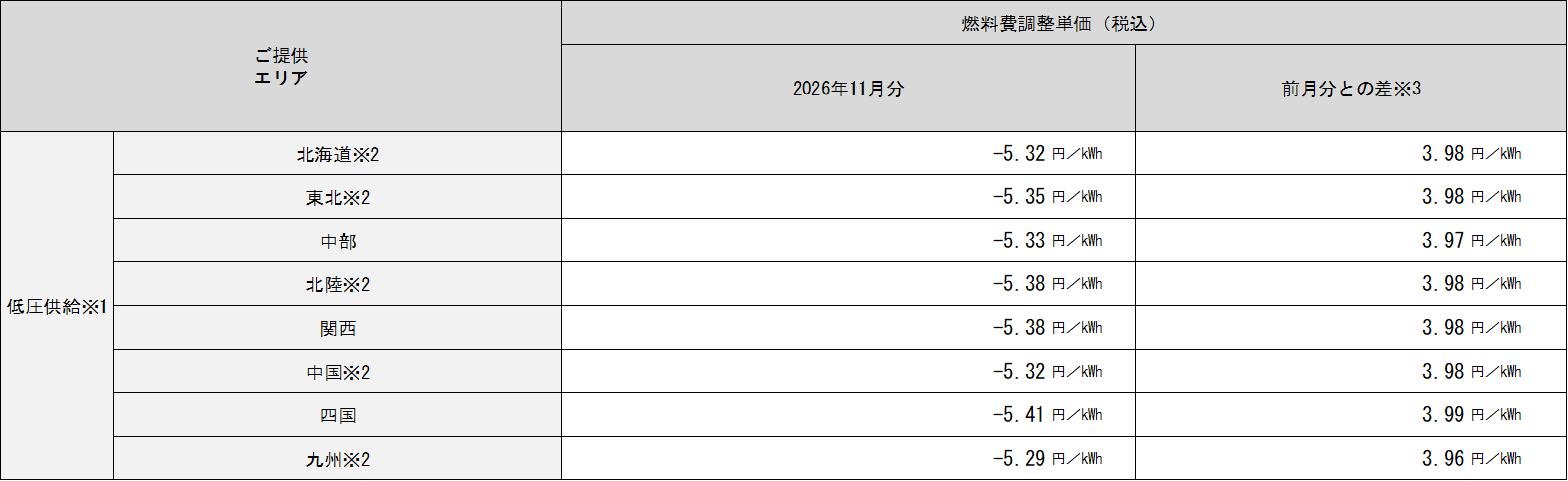 表