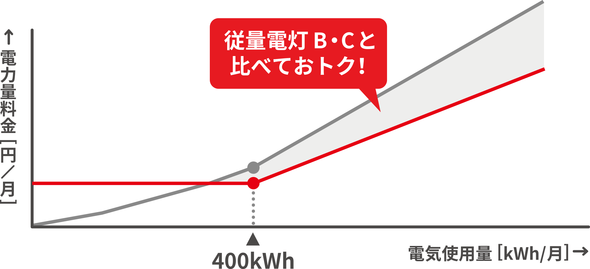 プレミアムS/Lの特徴
