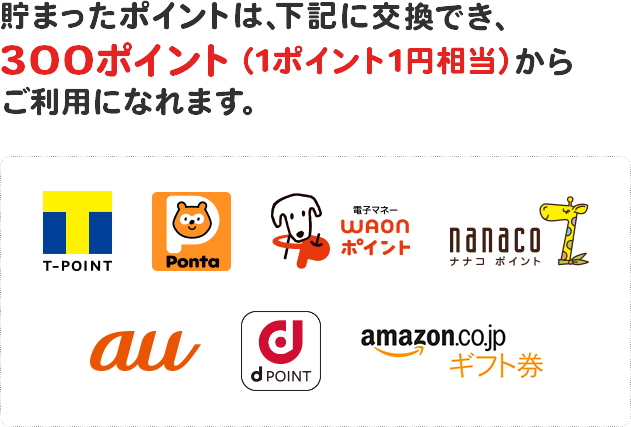 貯まったポイントは、下記に交換でき、1ポイント(=1円相当)からご利用になれます。