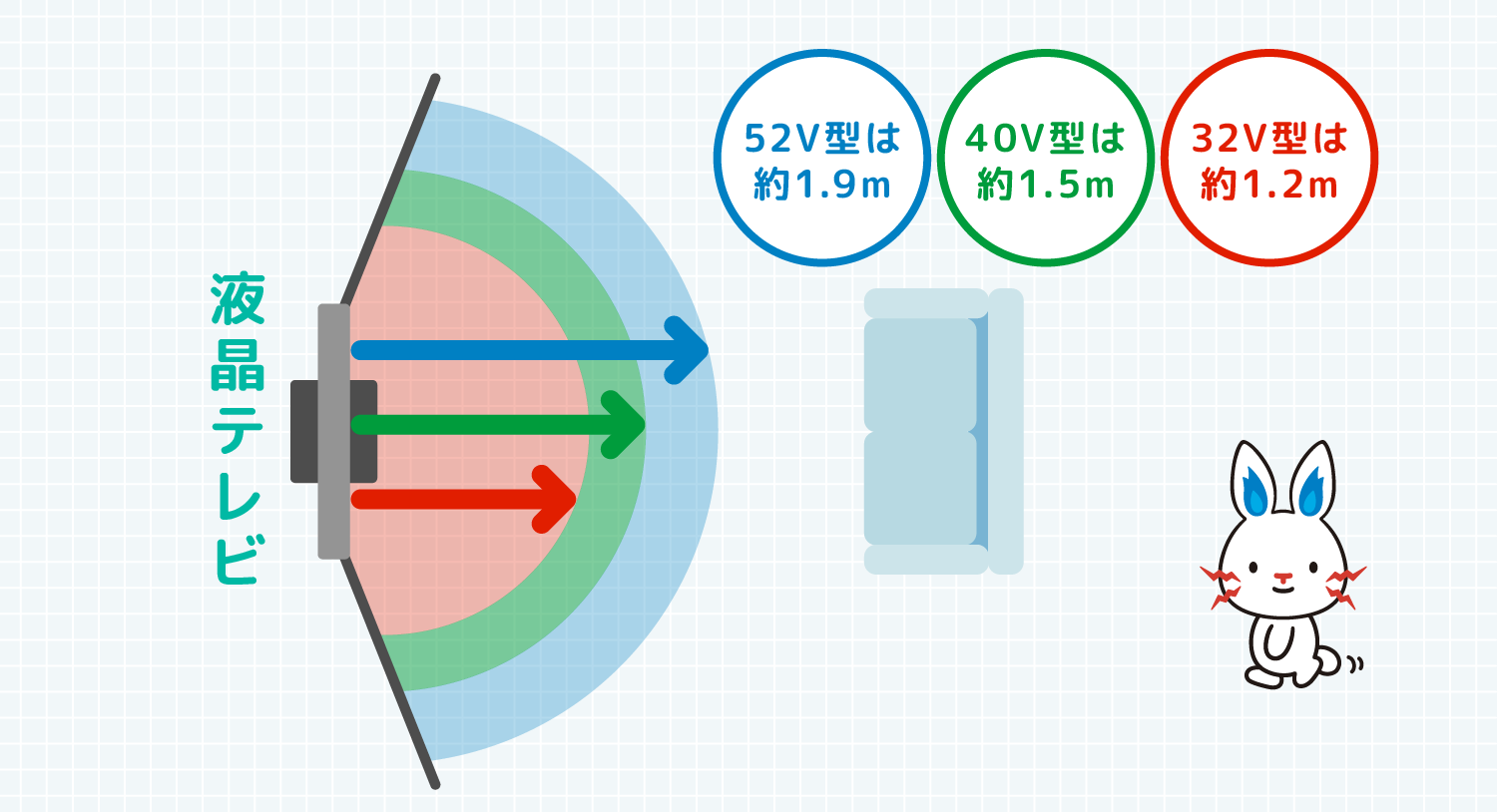 液晶テレビ 52V型は約1.9m 40V型は約1.5m 32V型は約1.2m