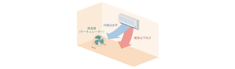 エアコン 使い方 でんきの省エネ術 東京電力エナジーパートナー株式会社