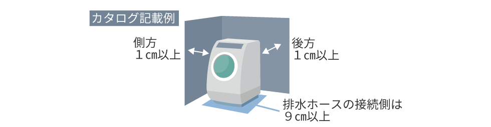 洗濯機の設置場所のイメージ図