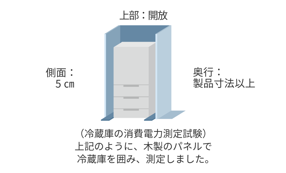 冷蔵庫の消費電力測定試験のイメージ