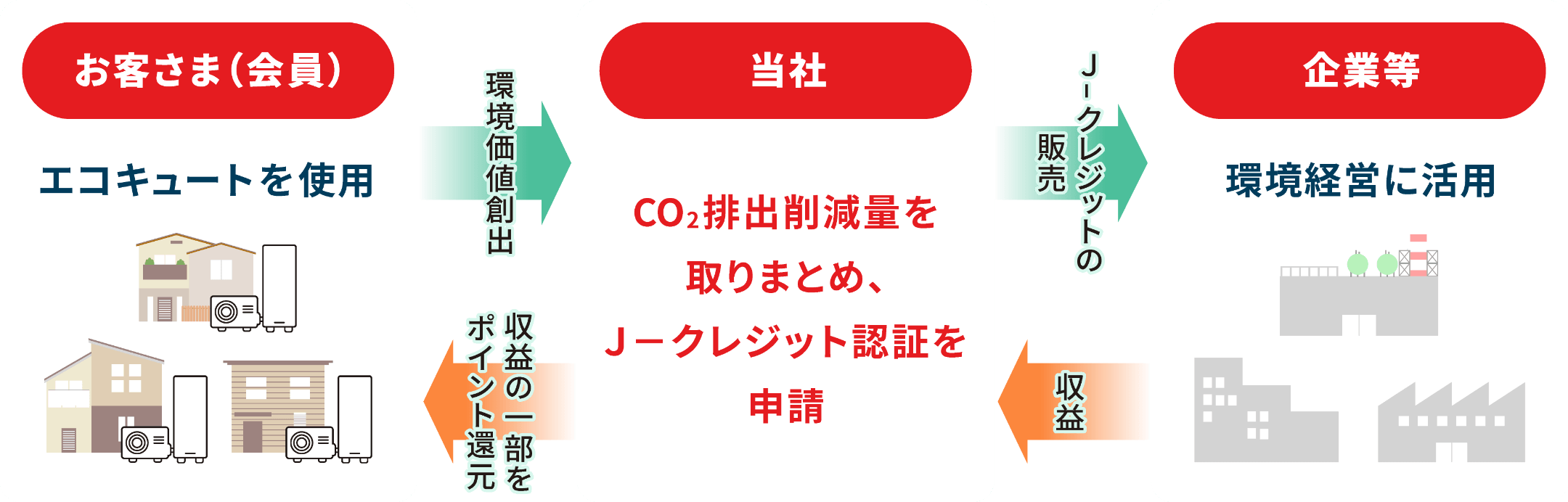 TEPCOエシ活プログラム 実施イメージ図
