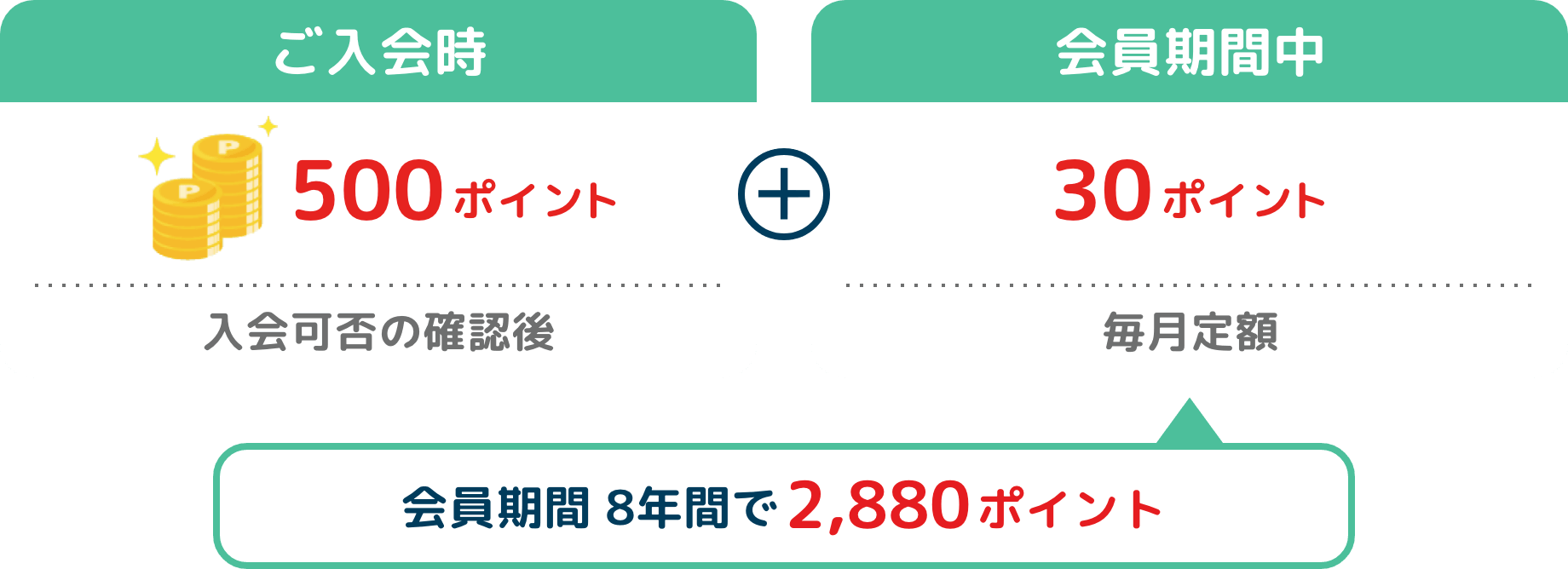ポイント進呈イメージ