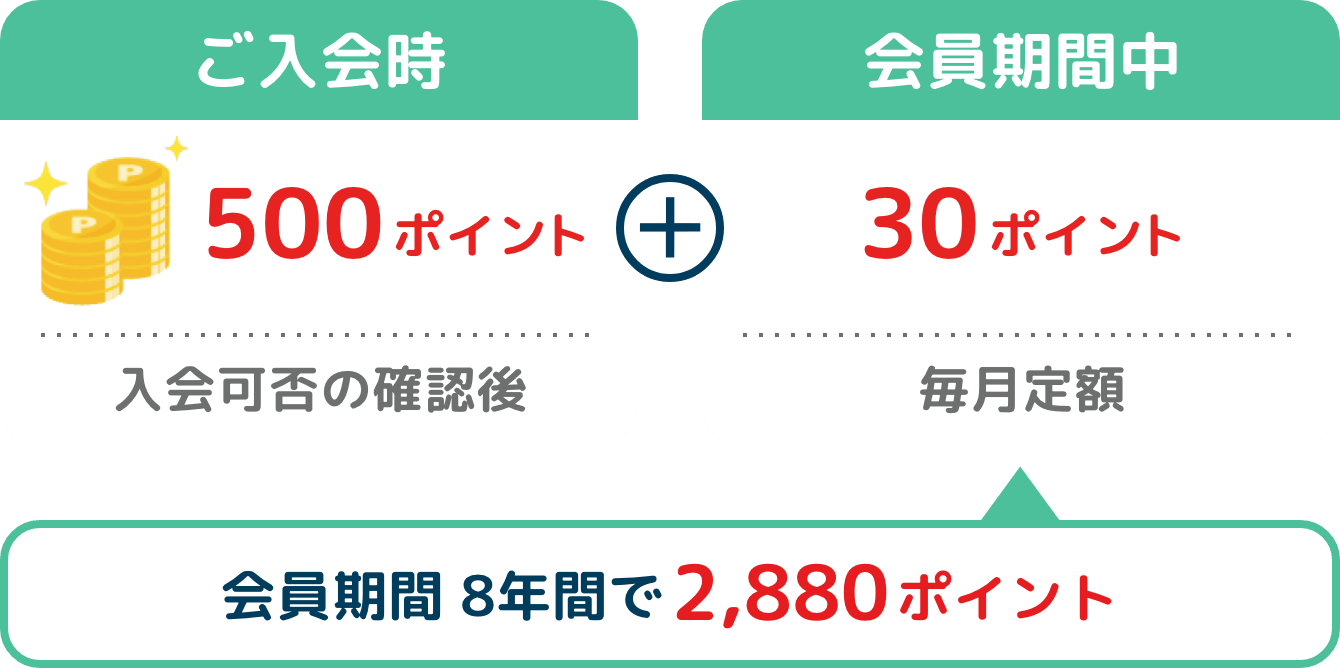 ポイント進呈イメージ