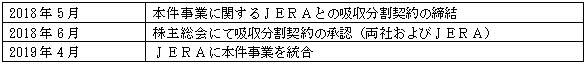 今後の予定