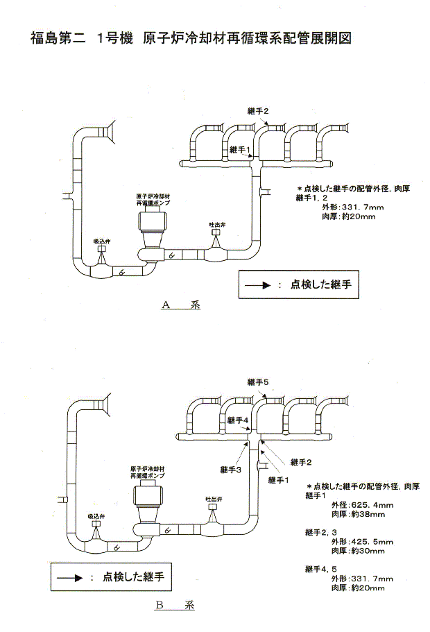 図面