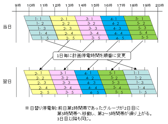 停電 東京 エリア 電力
