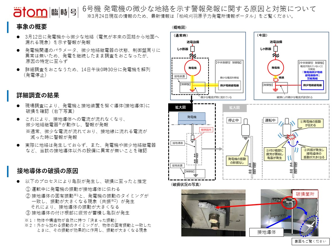 ニュースアトム臨時号