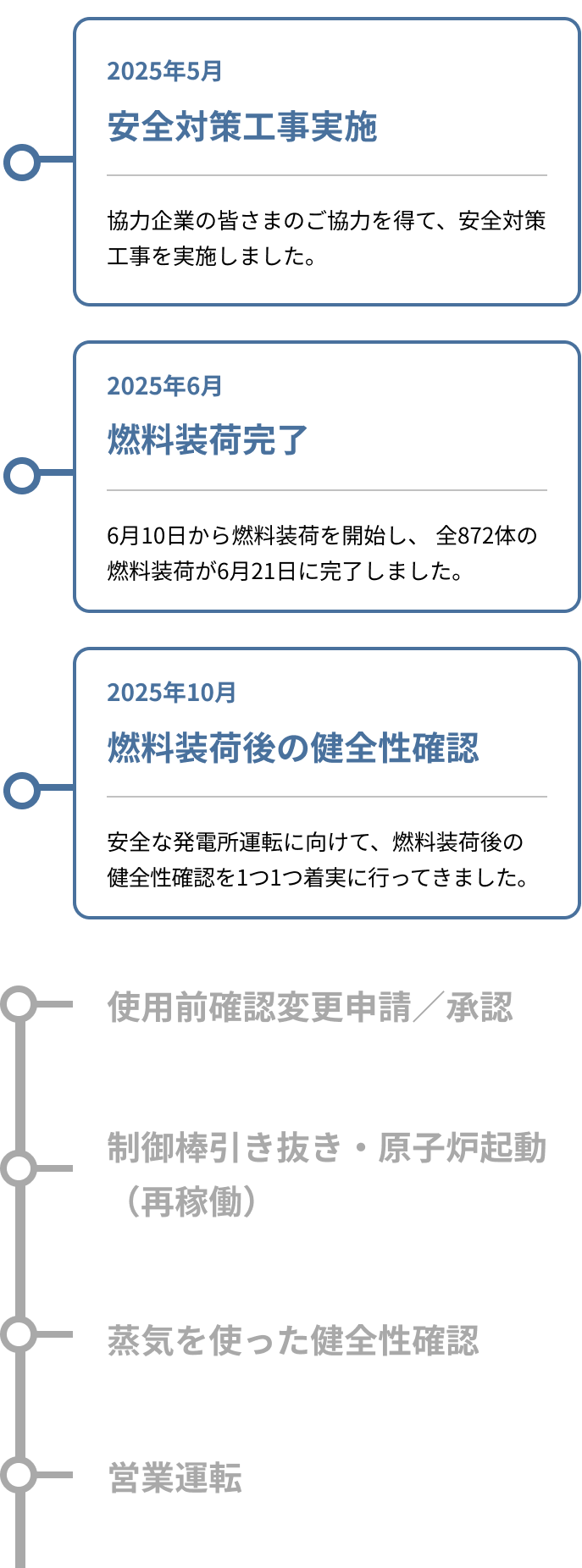 再稼働までの工程を表す画像