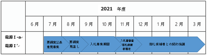 2021年度（2022年度活用分）公募のスケジュール（案）