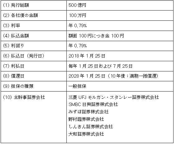 東京電力パワーグリッド株式会社第11回社債（一般担保付）