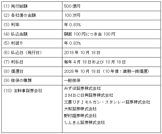 東京電力パワーグリッド株式会社第18回社債（一般担保付）