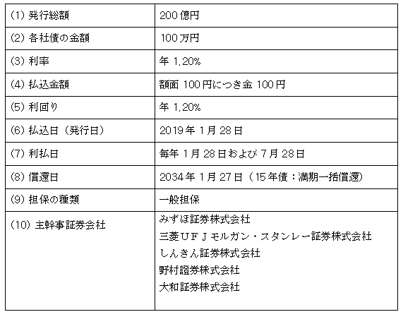 東京電力パワーグリッド株式会社第23回社債（一般担保付）