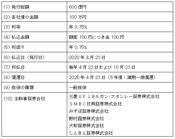 東京電力パワーグリッド株式会社第34回社債（一般担保付）