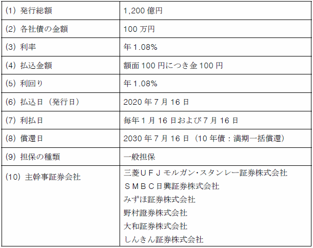 東京電力パワーグリッド株式会社第39回社債（一般担保付）