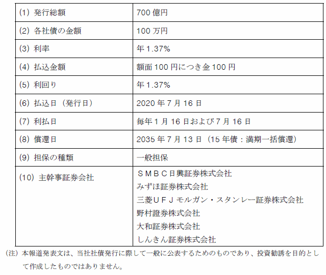 東京電力パワーグリッド株式会社第40回社債（一般担保付）