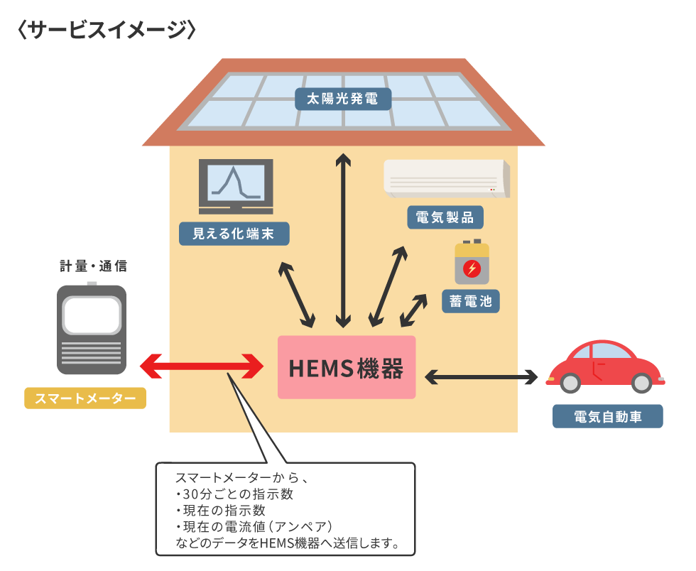 サービスイメージ