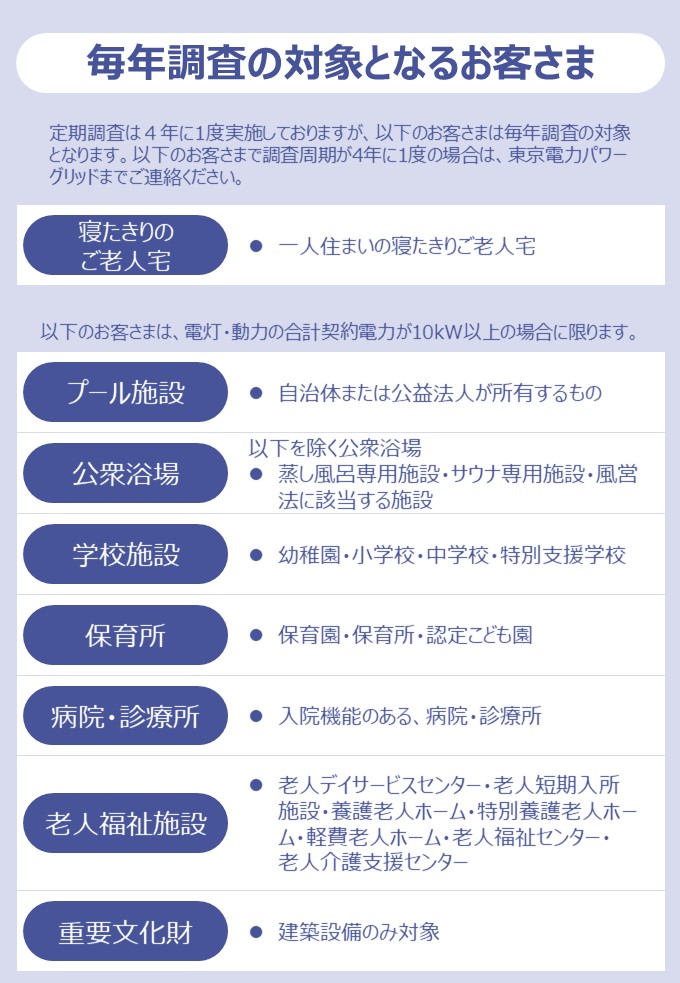毎年調査の対象となるお客さま