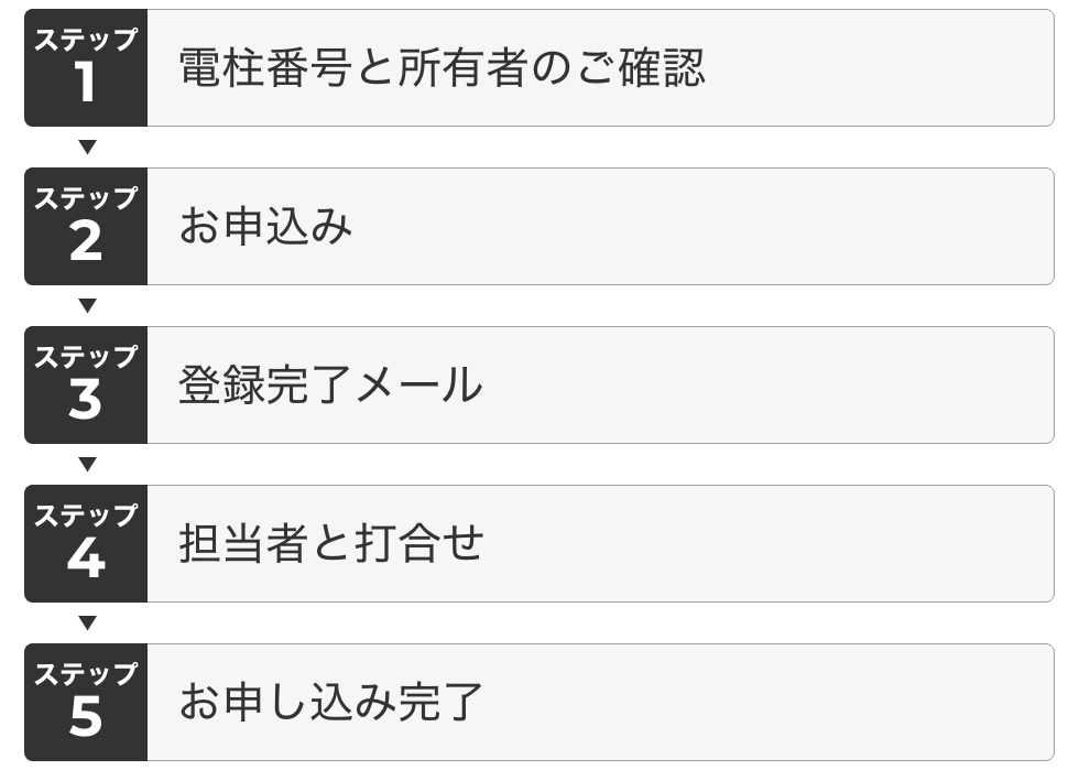 お申込みステップの図
