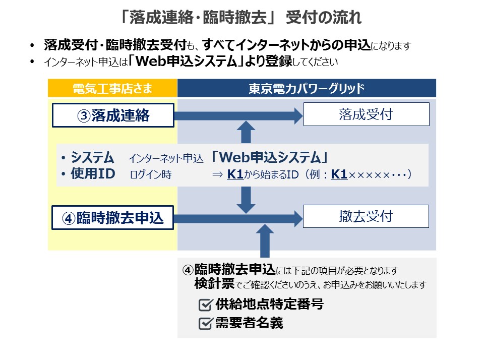 落成・臨時1