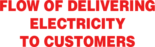 FLOW OF DELIVERING ELECTRICITY TO CUSTOMERS