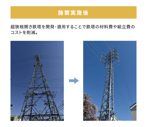 ベンチマークの実施効果（施策実施後）