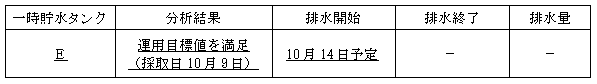 サブドレン他水処理施設の状況