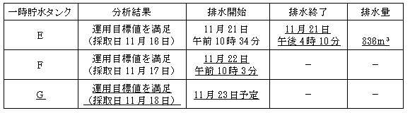 サブドレン他水処理施設の状況