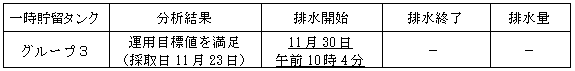 地下水バイパスの状況