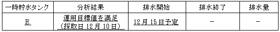 サブドレン他水処理施設の状況