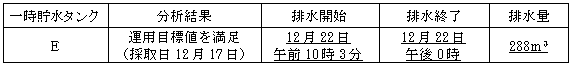 サブドレン他水処理施設の状況