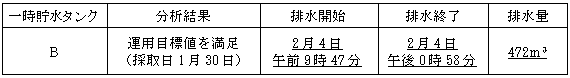 サブドレン他水処理施設の状況