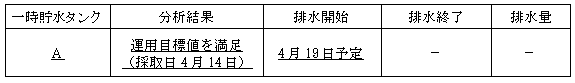 サブドレン他水処理施設の状況