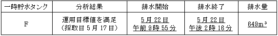 サブドレン他水処理施設の状況