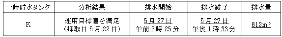 サブドレン他水処理施設の状況