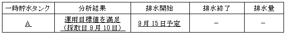 サブドレン他水処理施設の状況