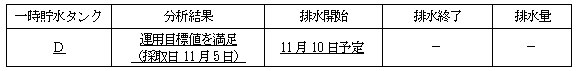 サブドレン他水処理施設の状況