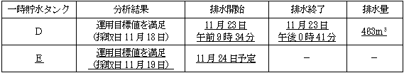 サブドレン他水処理施設の状況