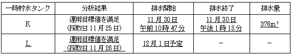 サブドレン他水処理施設の状況