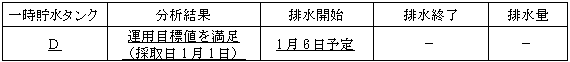 サブドレン他水処理施設の状況