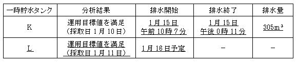 サブドレン他水処理施設の状況