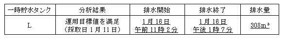 サブドレン他水処理施設の状況