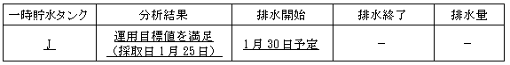 サブドレン他水処理施設の状況