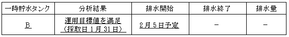 サブドレン他水処理施設の状況