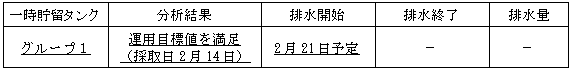 地下水バイパスの状況