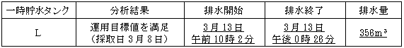 サブドレン他水処理施設の状況