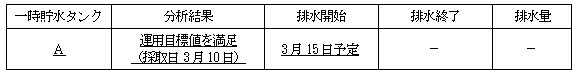 サブドレン他水処理施設の状況